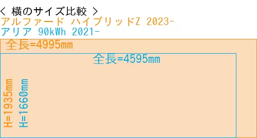 #アルファード ハイブリッドZ 2023- + アリア 90kWh 2021-